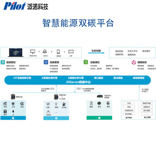 Pilot Carbonx Smart Energy Dual Carbon Platform Microgrid Intelligent Control and Management