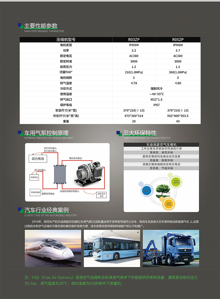 Oil-Free Scroll Air Compressor New Energy Vehicle Engineering Rail Transit Passenger Car Truck Silent 220V 8Bar