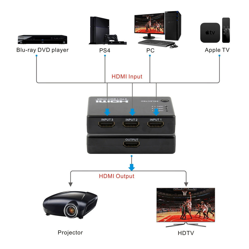 Рабочий HDMI переключатель три в один с высоким разрешением 4K30 Switch3x1 пластиковый ремень дистанционное управление автоматическое переключение