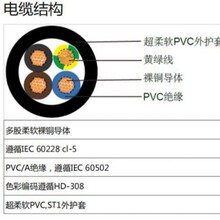 �������a��������׼��|���J�C��о�o�׾� VV-K 0.6 1kV