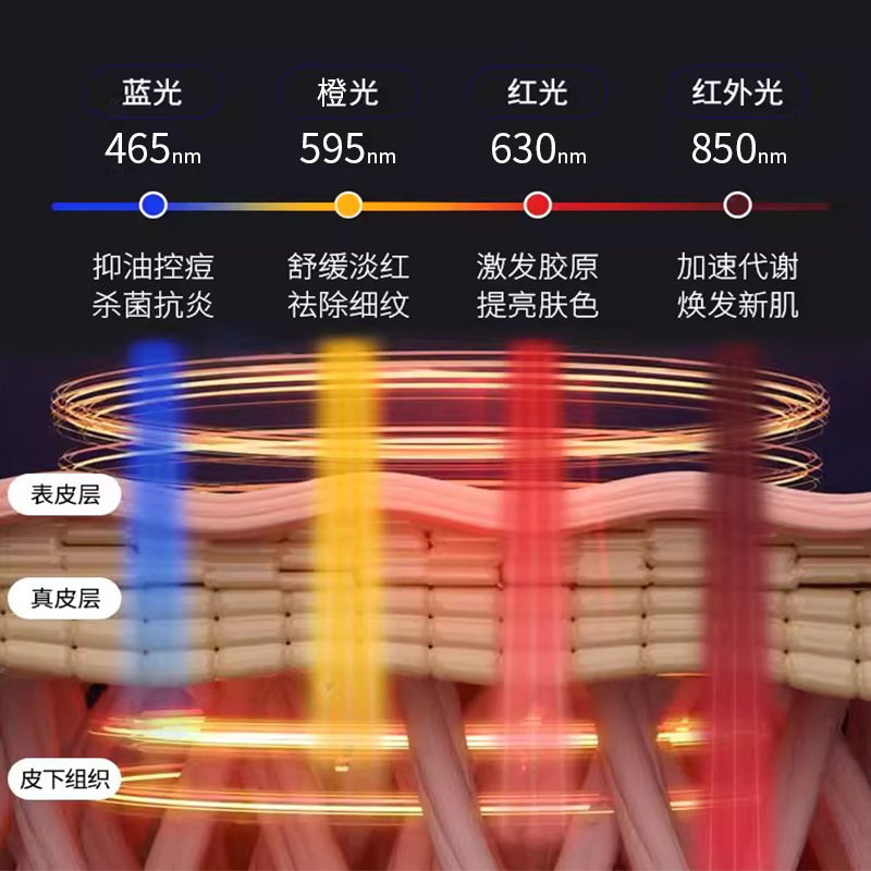光子若肌マスク器ledカラーライト美容マスク赤ブルーライト家庭用コンパクトライト大排灯分光器|undefined