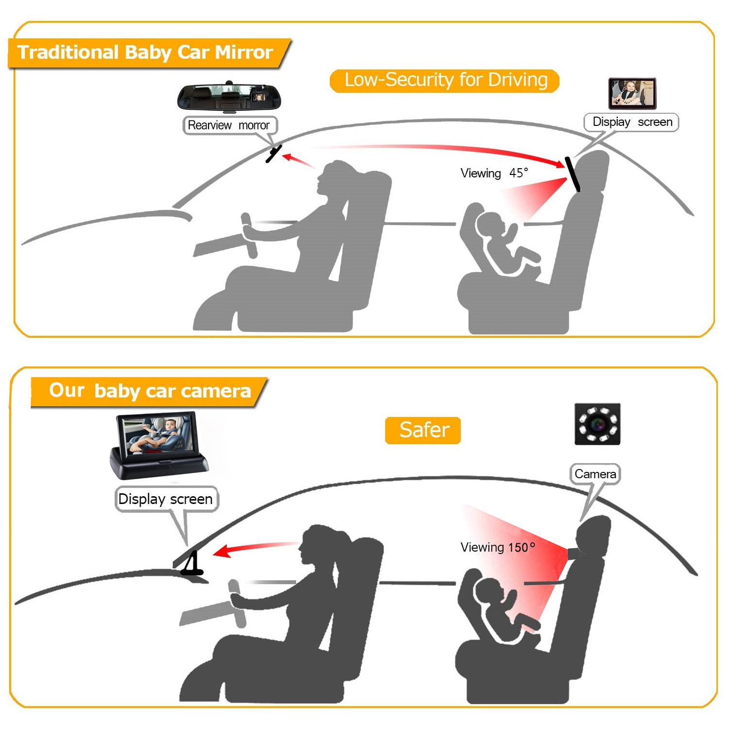 Amazon Bestseller 4.3inch Baby Car Monitor Baby Rearview Camera Baby Car Mirror