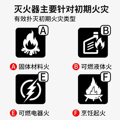 Fire Extinguisher Fire Annual Inspection: Vehicle fire extinguisher