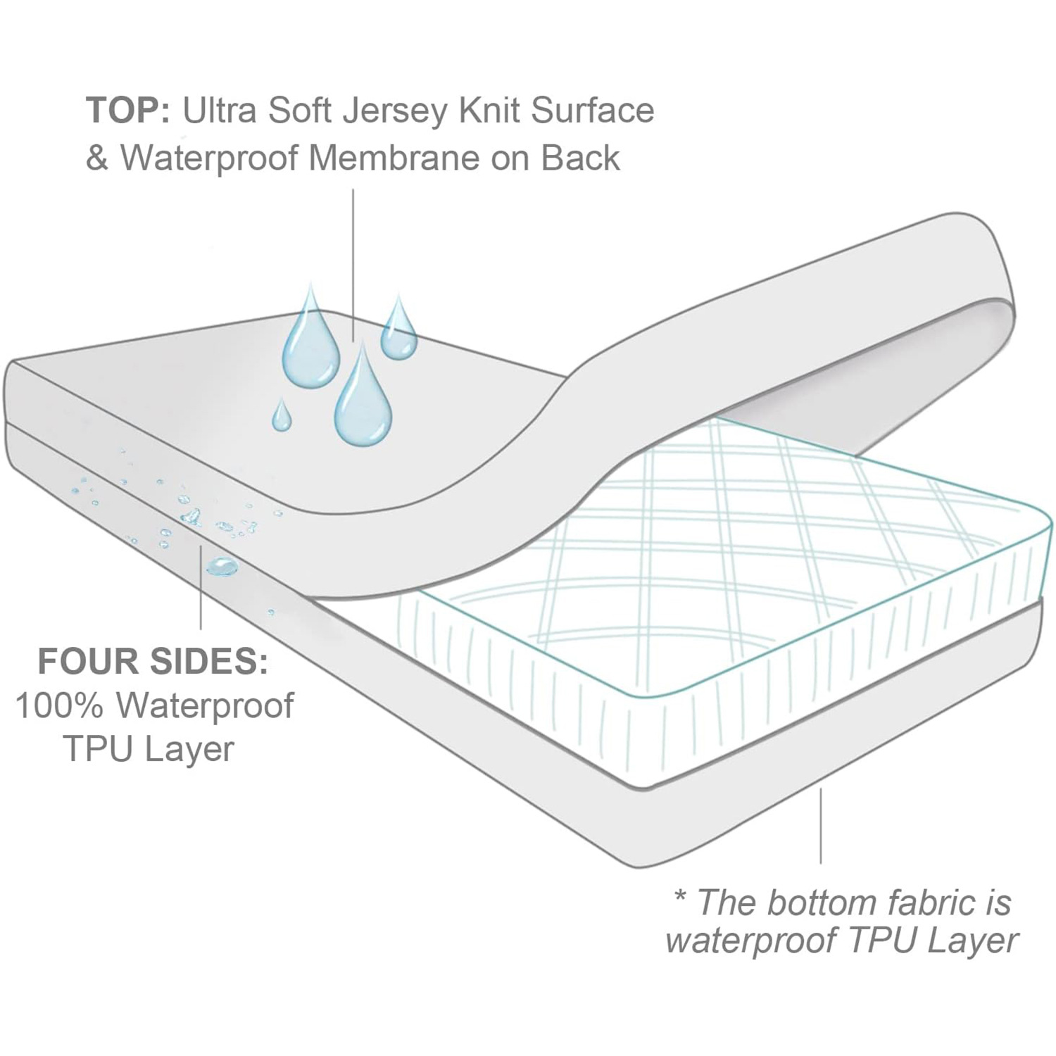 Cross-border Custom-made Six-sided Mattress Protector With Zipper Opening, Easy To Remove Clean, Waterproof And_voghion.com