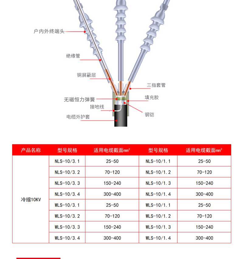 电缆终端头附件NLS-15