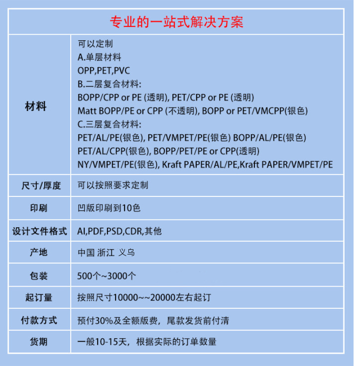 定制魔方咖啡袋125g粉末袋一磅密封咖啡豆包装袋塑料食品袋批发详情7