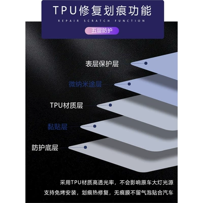 Suitable for Toyota Corolla, Car interior film