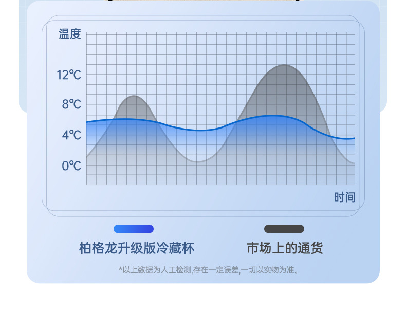 Insulin Refrigeration Cup Portable Refrigeration Box Small Refrigerator Medicine-Specific Growth Hormone Medicine Thermal Insulation Refrigeration Cup