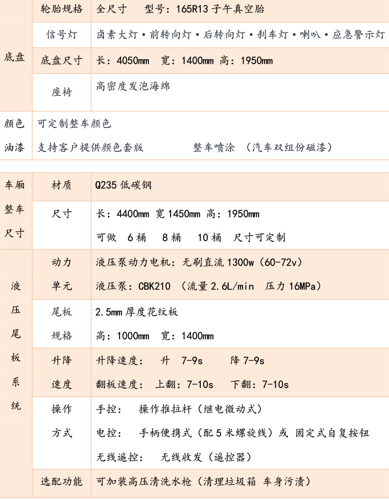 Sanitation Community Garbage Classification Hydraulic Tail Plate Cleaning Truck Electric 6-8-10 Barrel Trash Can Transfer Transport Truck