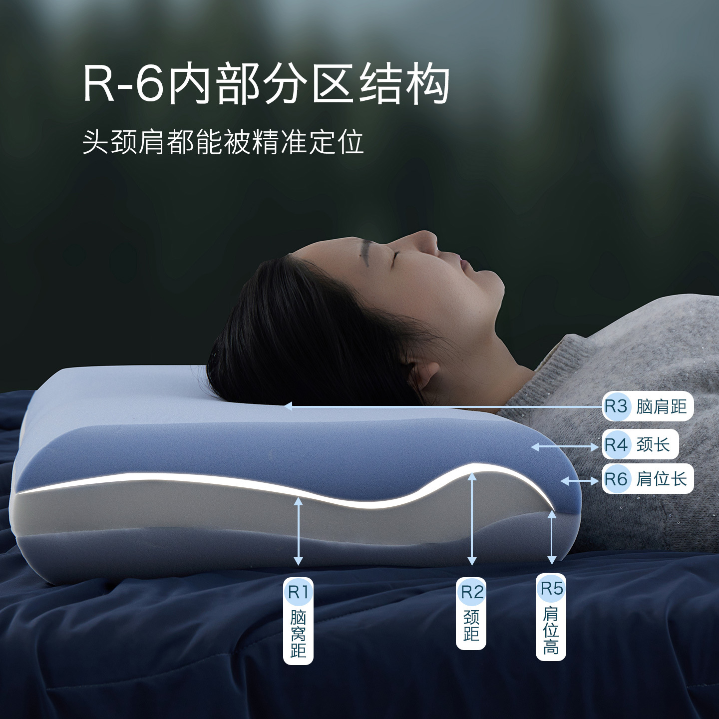 Cross-Border Deep Sleep Three-Core Pro3.0 Zero-Pressure Memory Pillow Deep Sleep Slow Rebound Memory Pillow Hotel Pillow