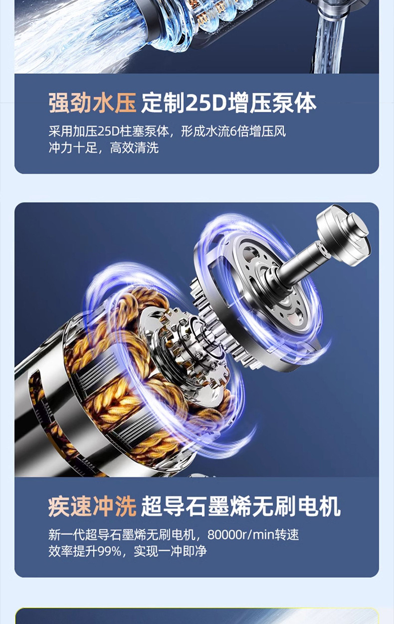Brushless and Brushless High-Pressure Portable Charging Wireless Household Car Washing Machine Car Washing Artifact Car Washing Spray Gun Can Be Equipped with Digital Display