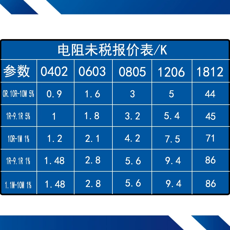 Оригинал TMP1075DGKR VSSOP-8 датчик температуры I2C 1°C, производительность улучшена чипом