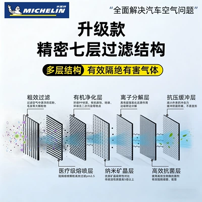 Michelin Air Conditioning Filter Element Air conditioning filter
