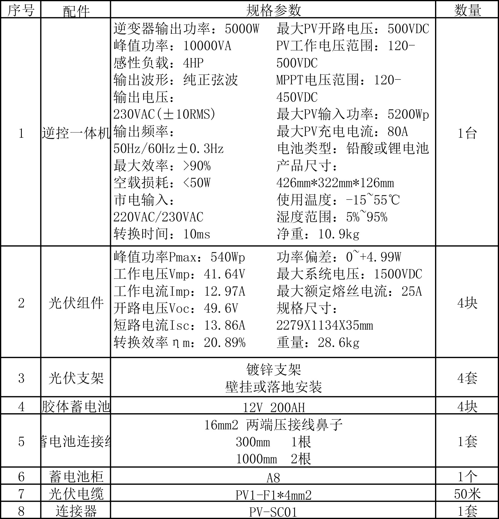SF230222  5KW非洲家储离网系统配置参数表