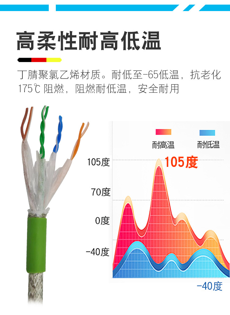 UL认证千兆超六类CAT6A高柔性拖链工业网线七类八类万兆cat7/8/5E-阿里巴巴