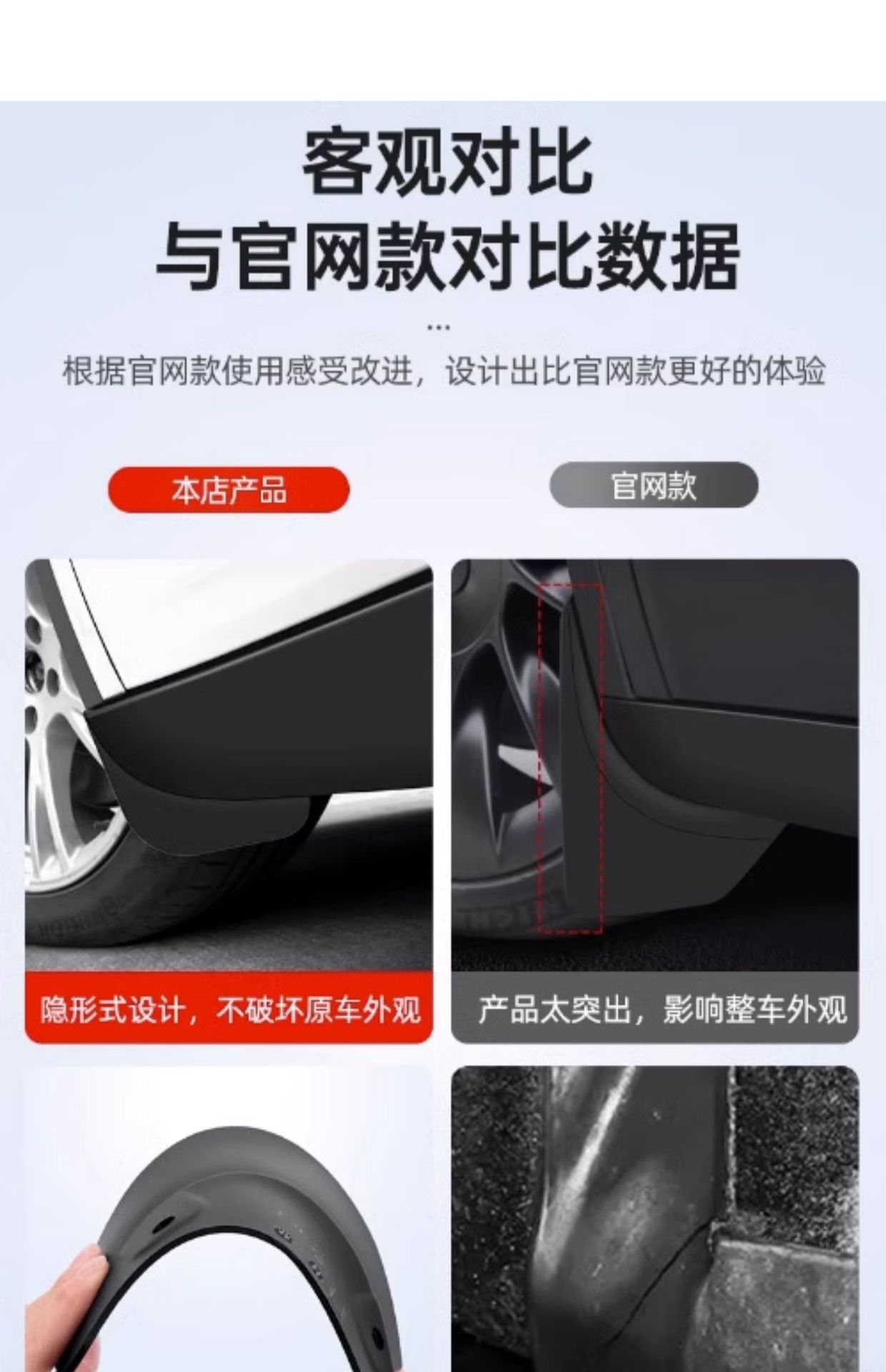 Suitable for Tesla Car Fenders, New Version Modely/3/Yl, No-Drill Wear-Resistant Accessories, Wholesale Modification