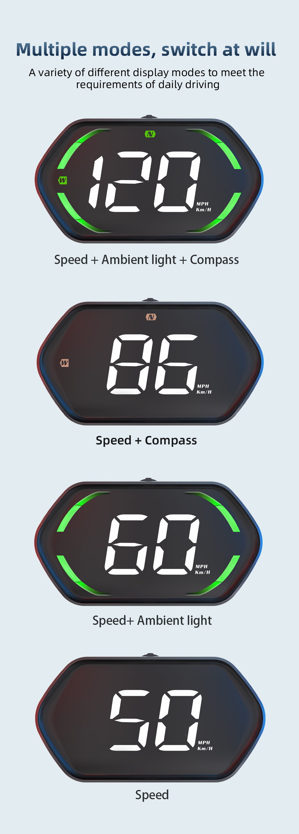 GPS car HUD head-up display with speed and over-speed warning, switchable between metric and imperial units, universal for all vehicles, G22