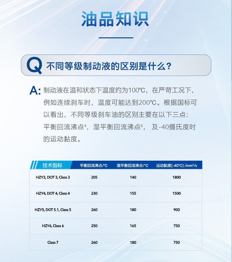 Mobil High-Performance Brake Fluid Class6 1L Brake Oil Official Flagship Genuine Product