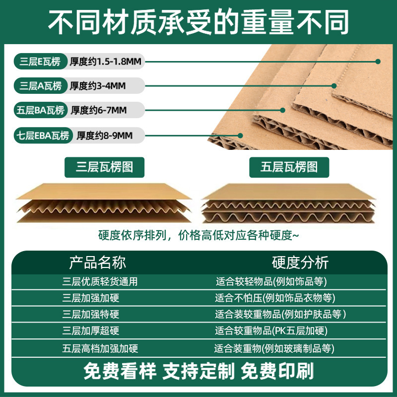 纸箱打包箱快递纸箱子批发加厚特硬物流邮政发货打包纸盒定制定做|undefined