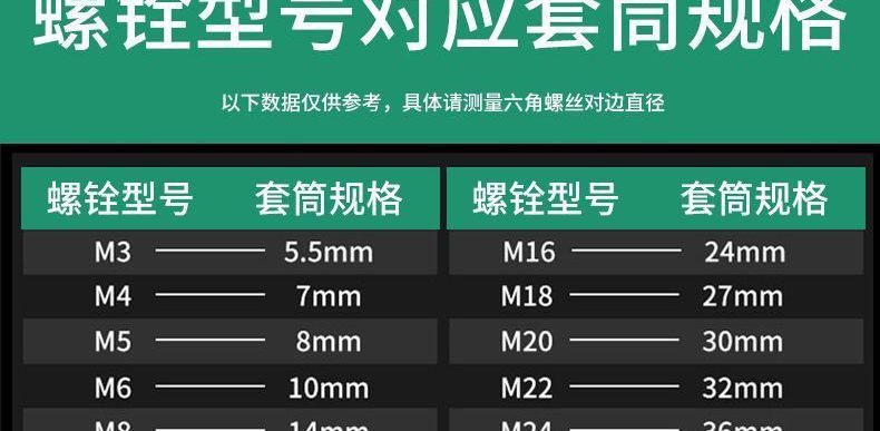 12-piece ratchet wrench set, labor-saving, quick car repair socket tool, car and motorcycle ratchet, wholesale from the source factory
