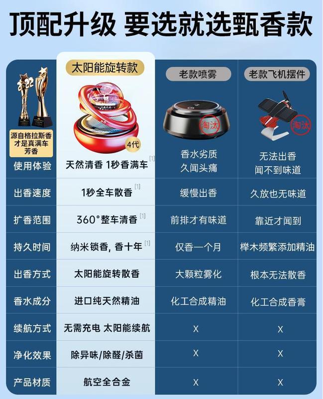 创意星环太阳能旋转车载香水汽车香薰悬浮摆件男士车内装饰品|undefined