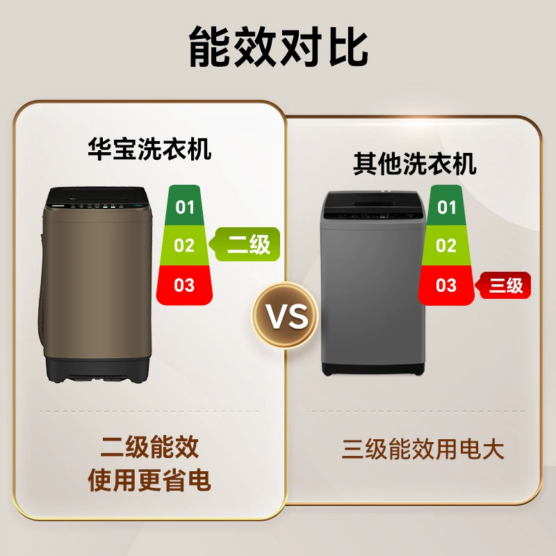 Бесплатная доставка Suning 8/10КГ стиральная машина полностью автоматическая бытовая небольшая impeller стирка и сушка интегрированная аренда барабан HB