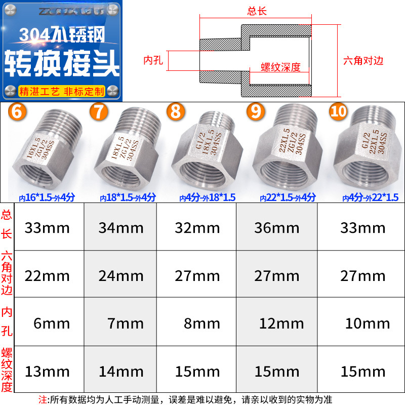 Manómetro de acero inoxidable conmutación de alambre M20 18 16 14 * 1.5 grifos 2 / 3 / 4 / 6