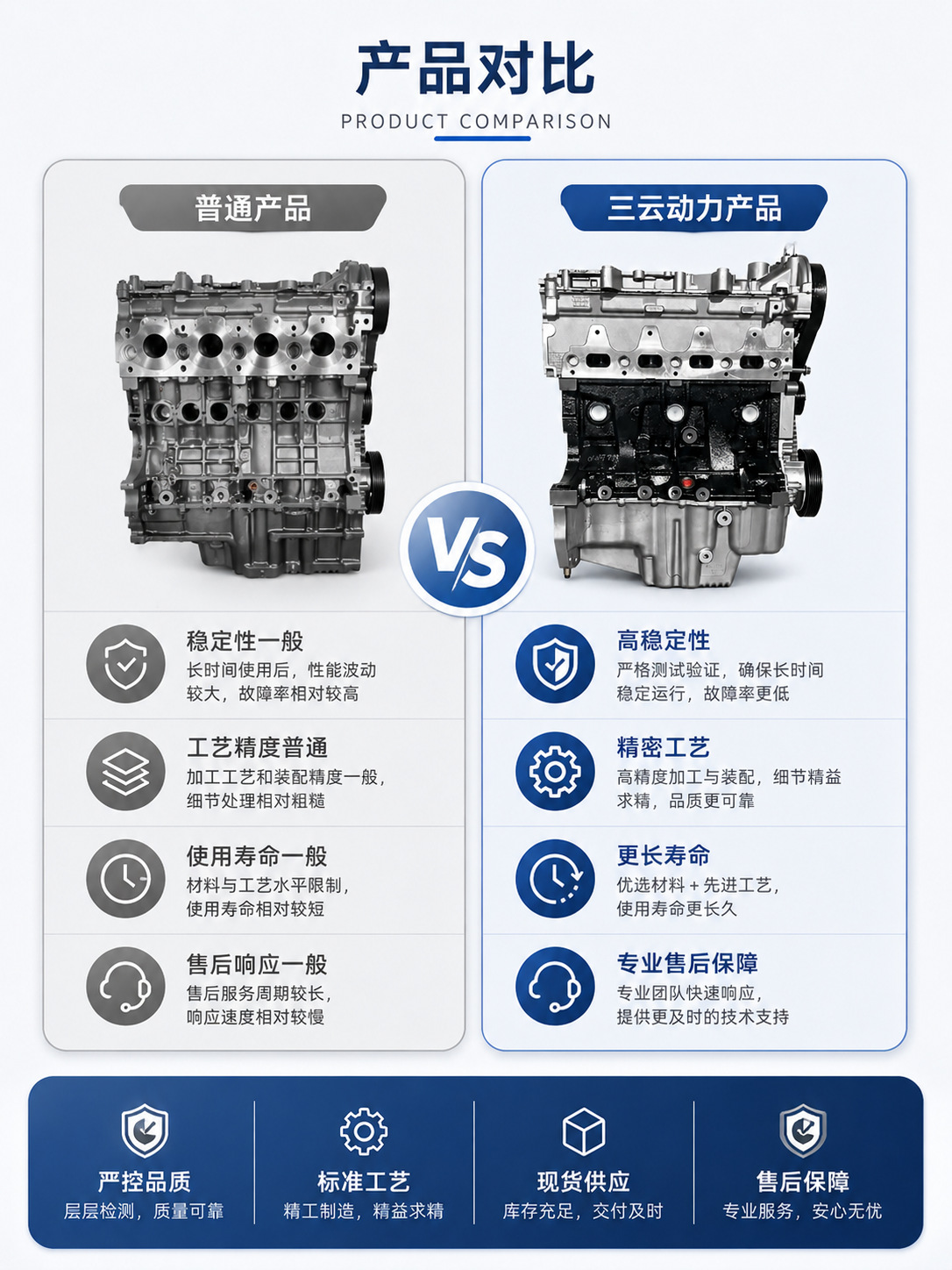 2NZ-FE engine 1.3L gasoline engine is suitable for Toyota Vios, Yaris, Vitz, Echo