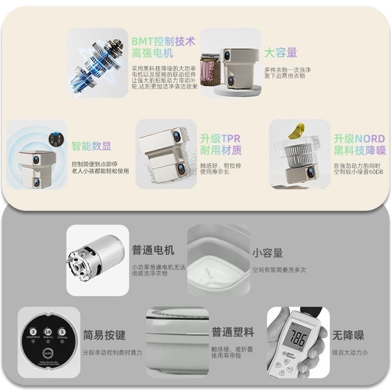 全自動折りたたみミニ洗濯機、ポータブル幼児寮靴下・下着専用洗濯機|undefined