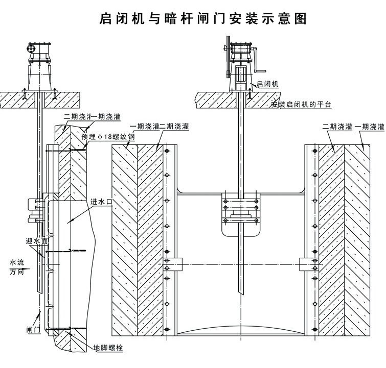 暗杆式启闭机安装图