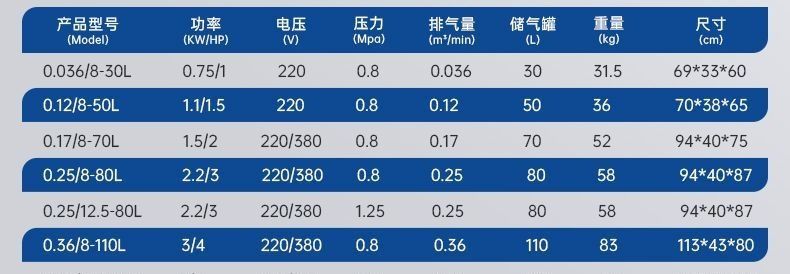 Industrial-grade air compressor, large 380V high-pressure air pump, 220V air compressor, complete range of air pumps for auto repair and painting