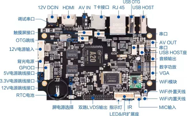 Android промышленный контроллер Топ-бокс рекламная машина Skytop Android A203T R18 Skytop