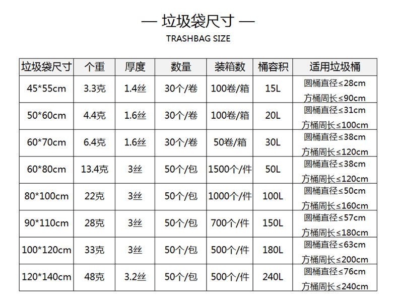 优袋加厚垃圾分类袋 彩色大号塑料垃圾袋 商用一次性黑色平口袋详情3