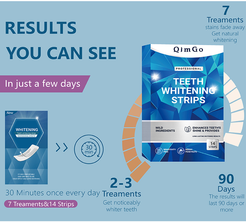 Teeth Whitening Strips Residue Free For Yellow Teeth Removal_voghion.com