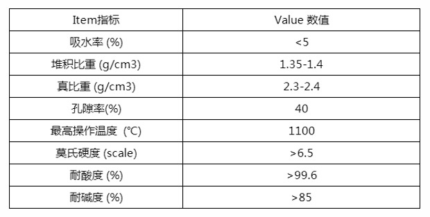 瓷球