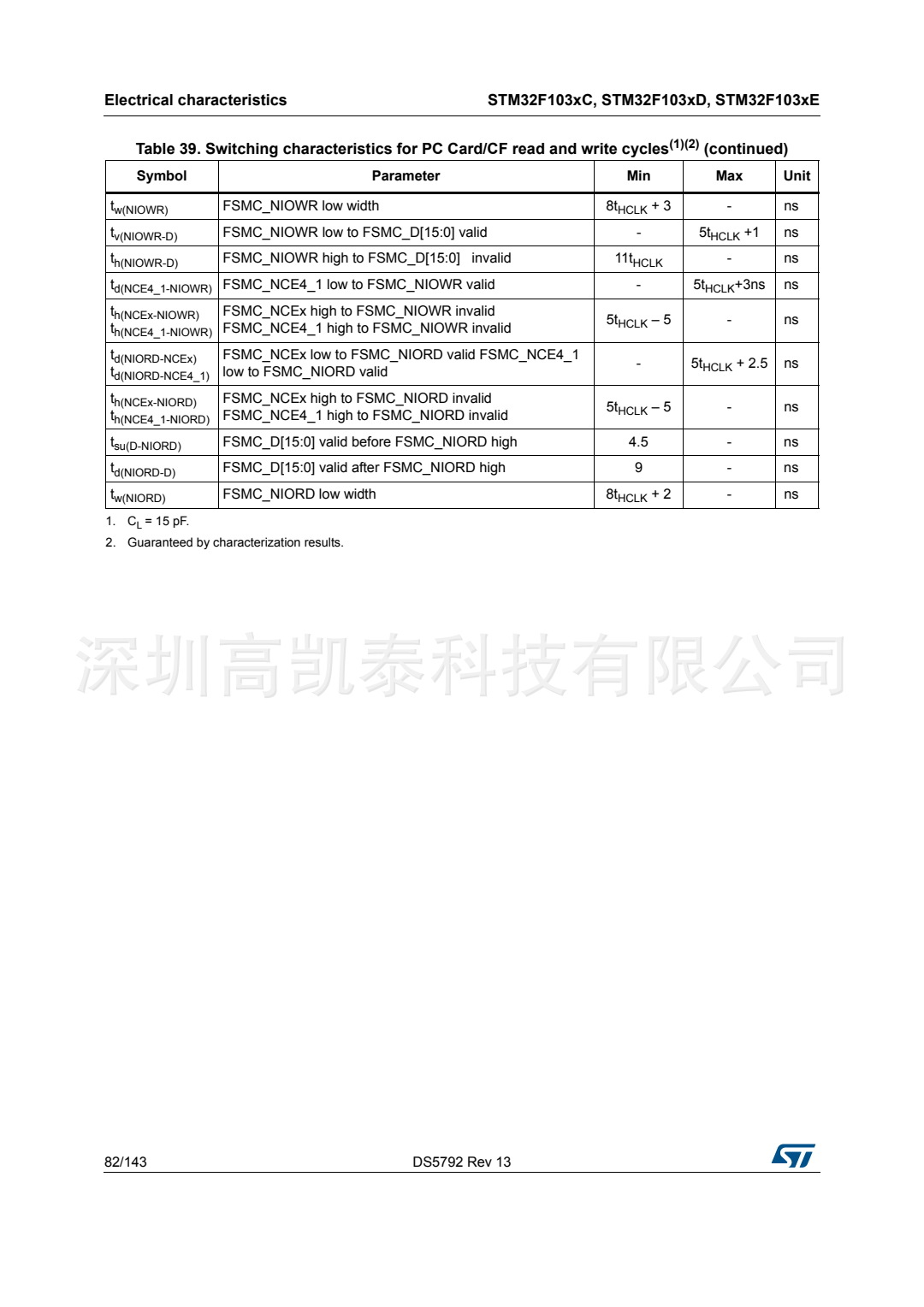 STM32F103RCT6 集成電路IC 芯片