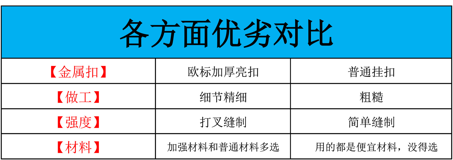 做工比较_00.jpg
