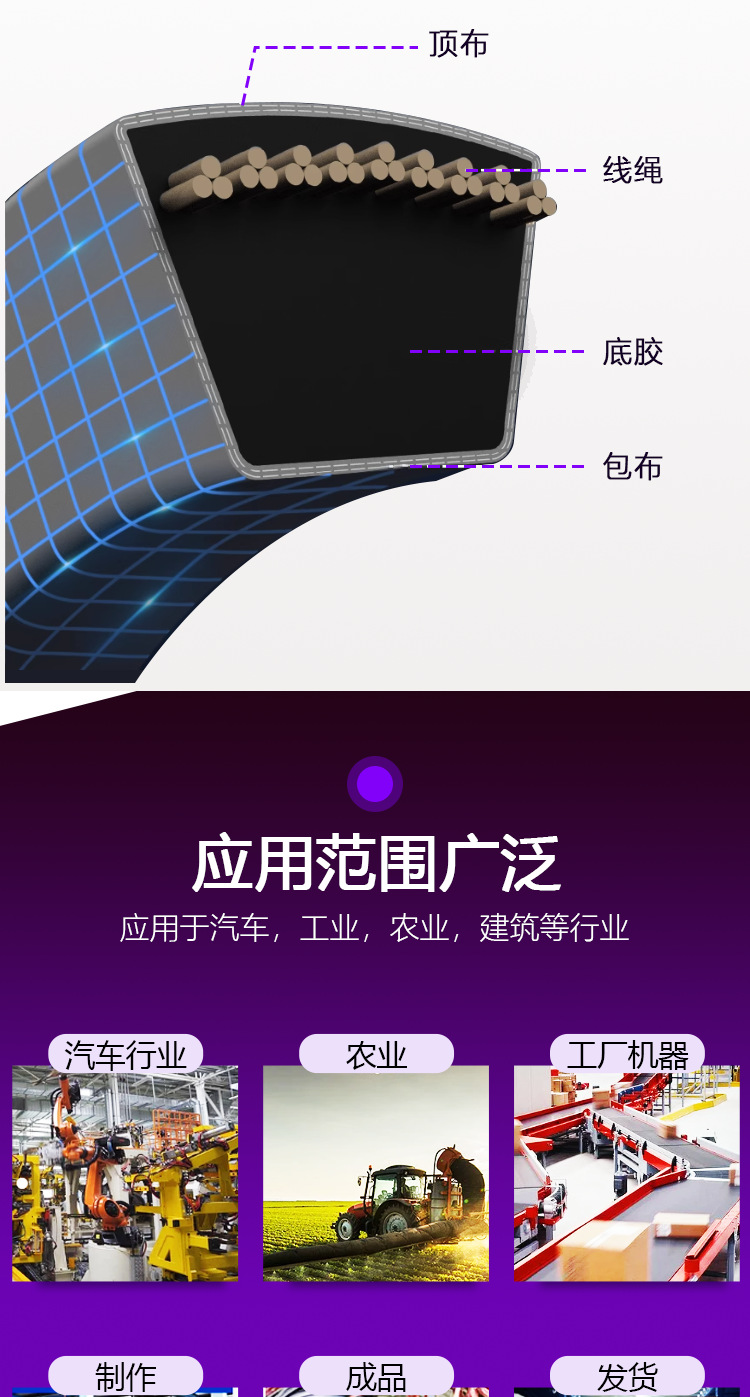Sanlux Yuezhou B-Type Triangle Belt B600-B1245Li Wear-Resistant and Oil-Resistant V-Belt for Mechanical Equipment Manufacturer Wholesale