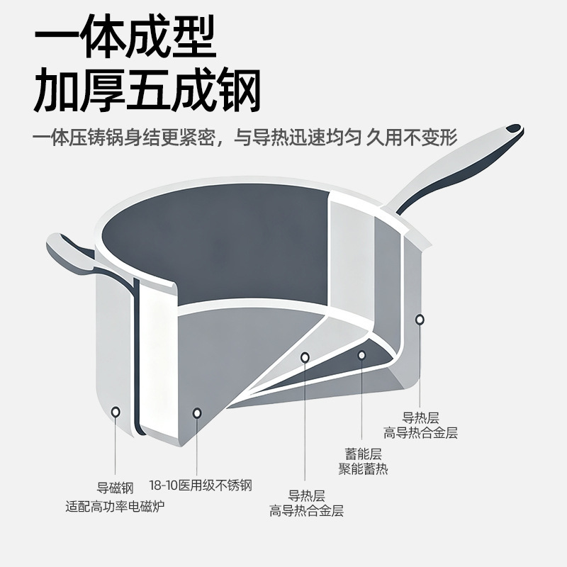 1810 acero inoxidable de alta capacidad de grado alimenticio estufas electromagnéticas domésticas de gas espesado estufas de cocción estufas