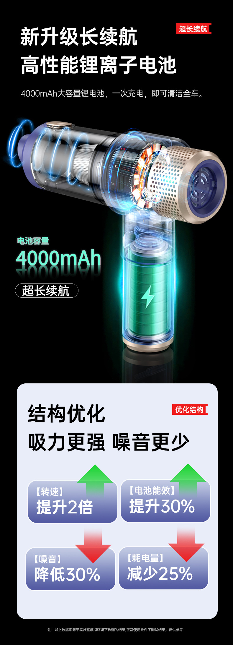 New model of blow-suction integrated car vacuum cleaner, portable wireless handheld vacuum cleaner for home use, mini small vacuum cleaner