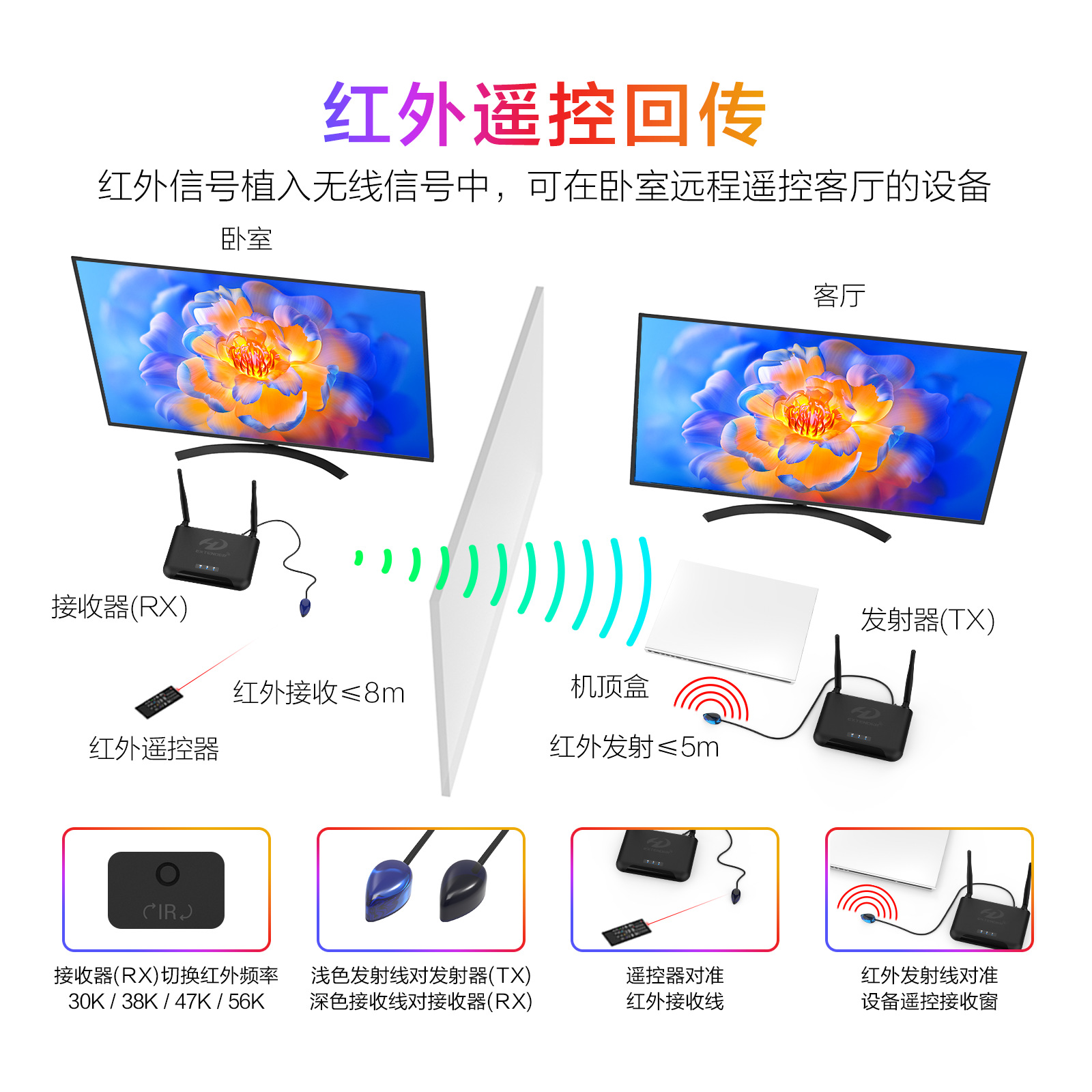 BIN-850-CN06-1600R-Wireless HD