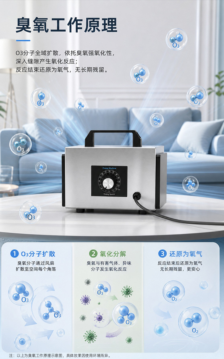 Car ozone generator car sterilization disinfection formaldehyde removal odor disinfection machine household disinfection ozone machine