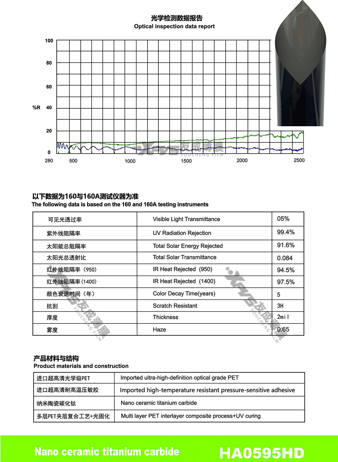 Car Window Film, Solar Film, Tin Insulation Film, Glass Film, Sunscreen Film, Explosion-Proof Film, 2Mil Nano Ceramic Film, Car Film