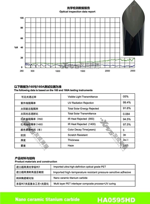 Sunscreen Film, Explosion-Proof Film, 2Mil – Automotive Film - 15230m-ha0595hd