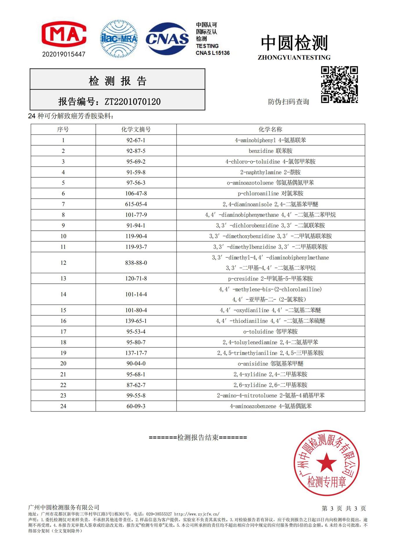 ZT2201070120东莞市奋斗服饰有限公司 全检2285