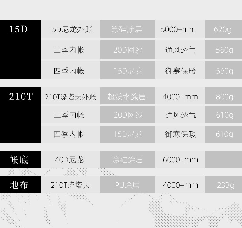 智贝详情图_17三峰帐篷飘云双人超轻涂硅防暴雨防风防水户外露