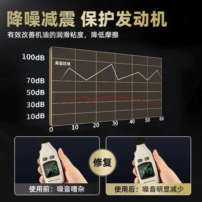 Oil additive – Addition