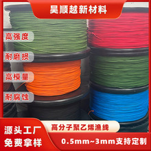 ���߷���������ϩ2.5mm3.0mm���ߏ�����ĥ���и�O�W��Ͷ�K�O���K
