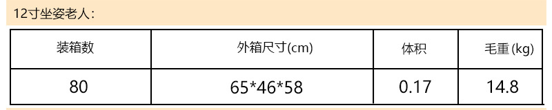 30厘米坐姿装箱体积表格.jpg