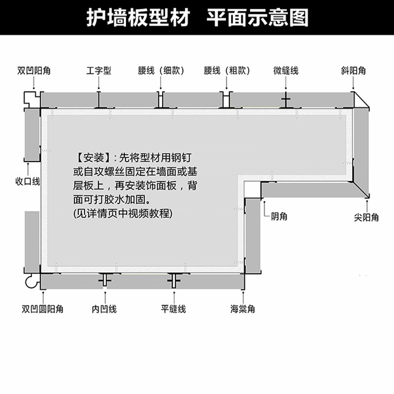 壁板用アルミ製I字型ストリップ、仕上げライン、アルミ型材、エッジカード、アルミ合金製巾木|undefined